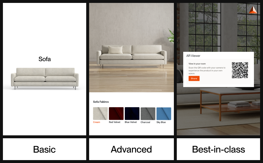 Internal - Visualization Capabilities