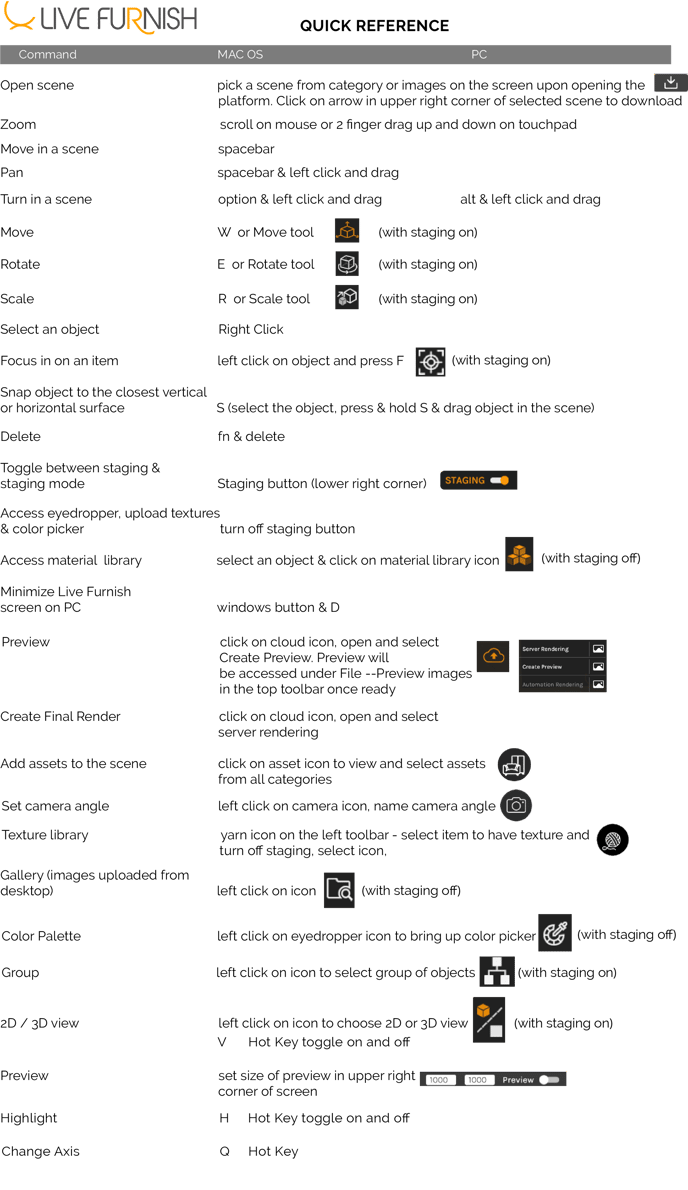 Shortcuts and Hot Keys