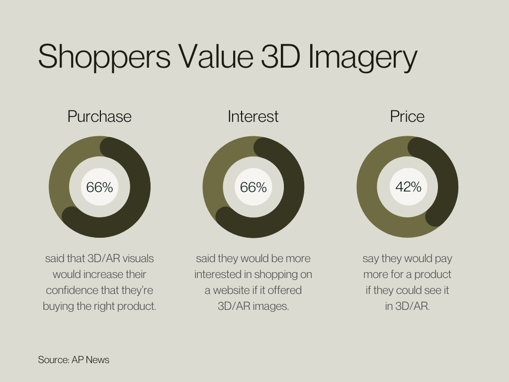 Shoppers Value 3D