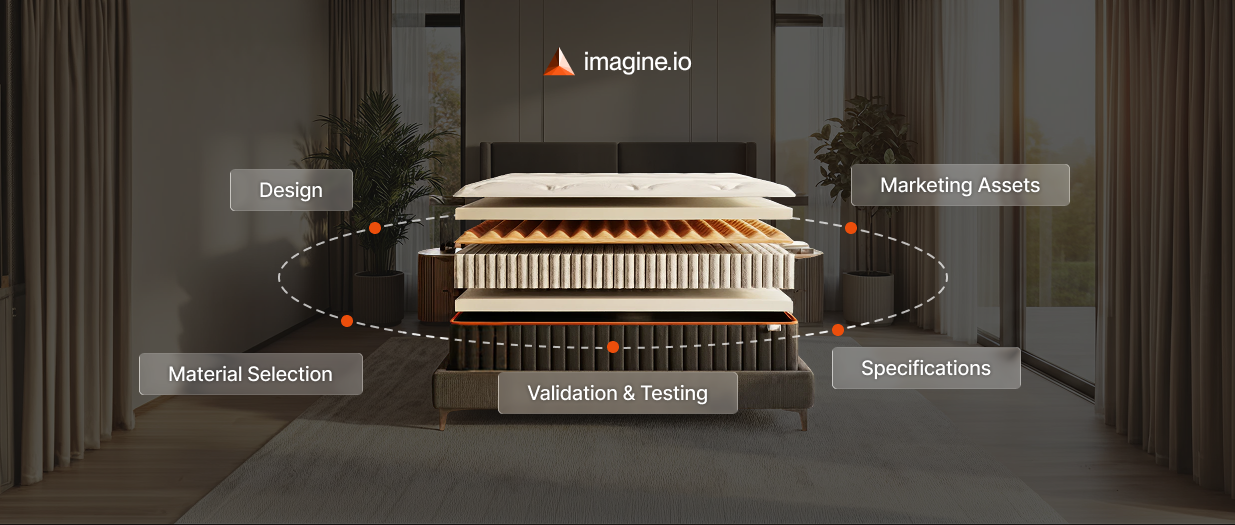 The Complete Digital Workflow for Mattress Product Development (1)