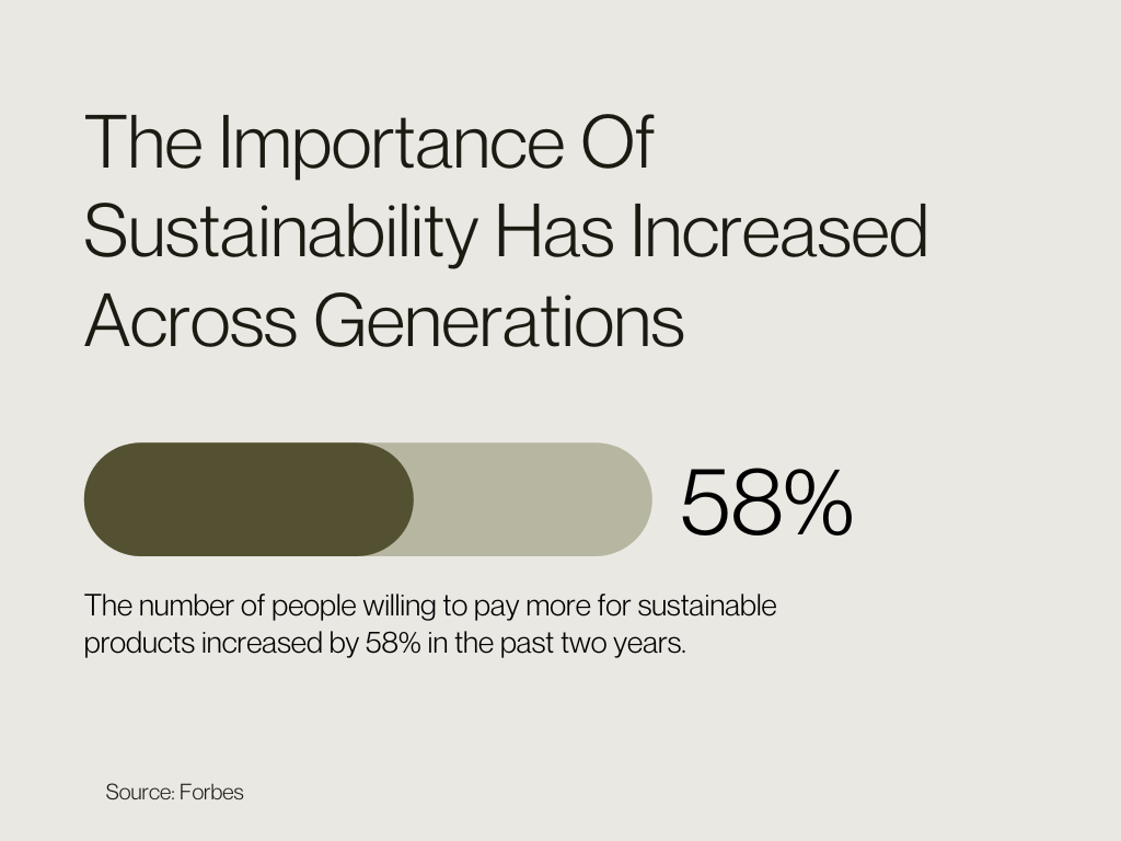 The Importance of Sustainability Has Increased Across Generations