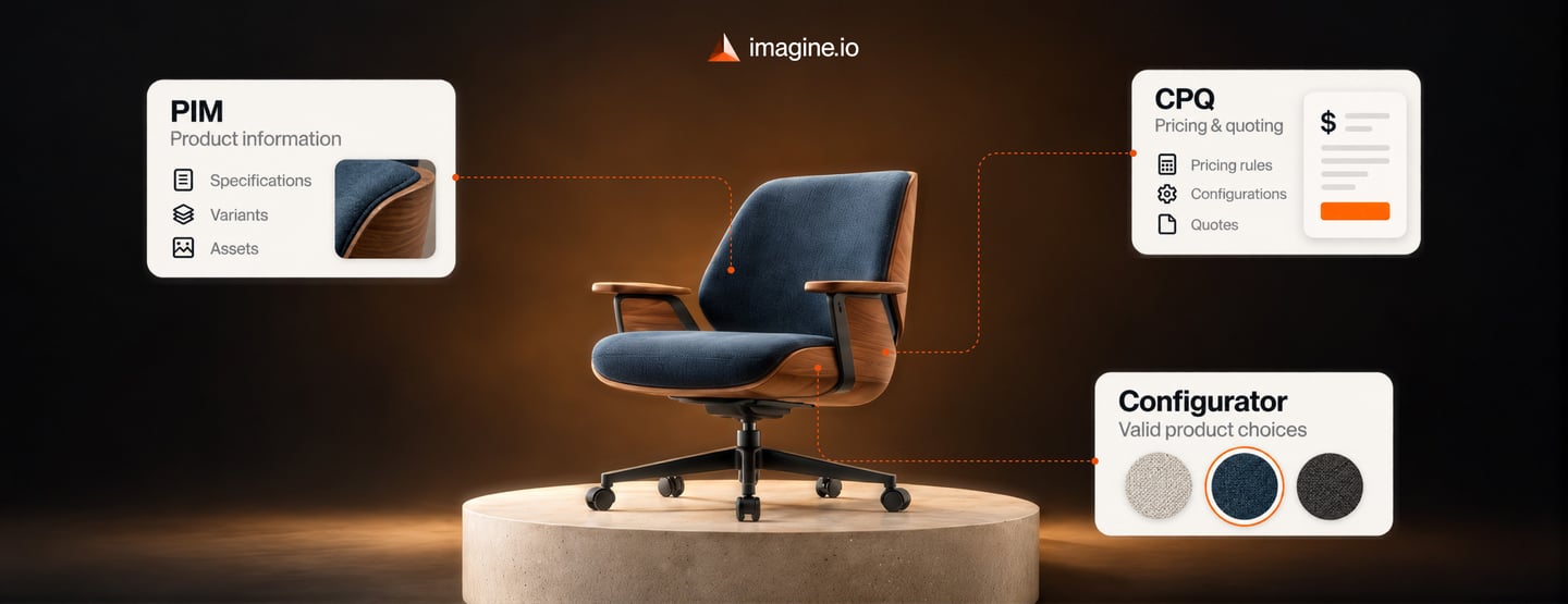 Configurator vs CPQ vs PIM: What’s the Difference & Which Do You Need?