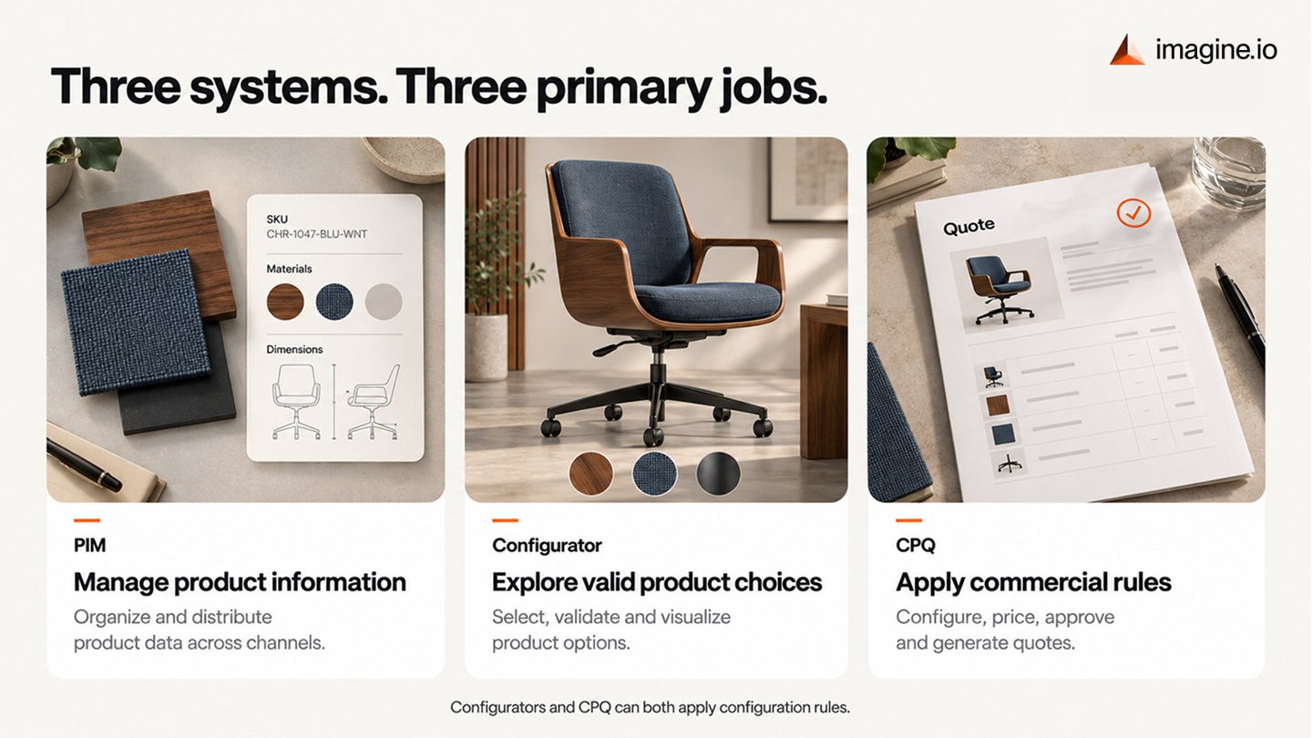 internal-what-does-a-product-configurator-do