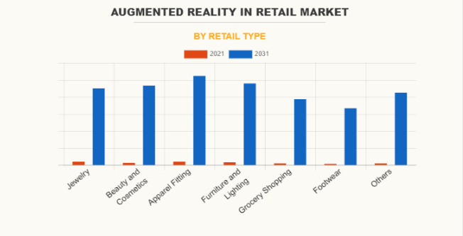 augmented reality market