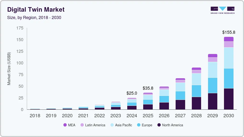 According to Grand View Research