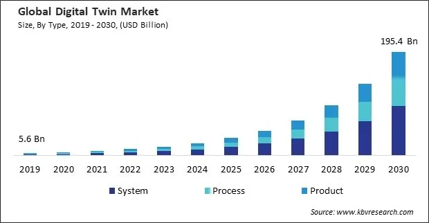 KBV Research  forecasts